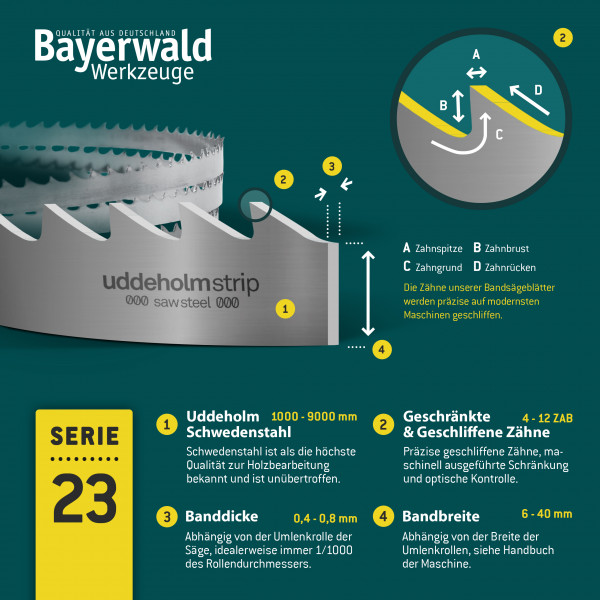 Uddeholm Bands Geblatt Nach Ma Uddeholm Hart Weichholz Holz