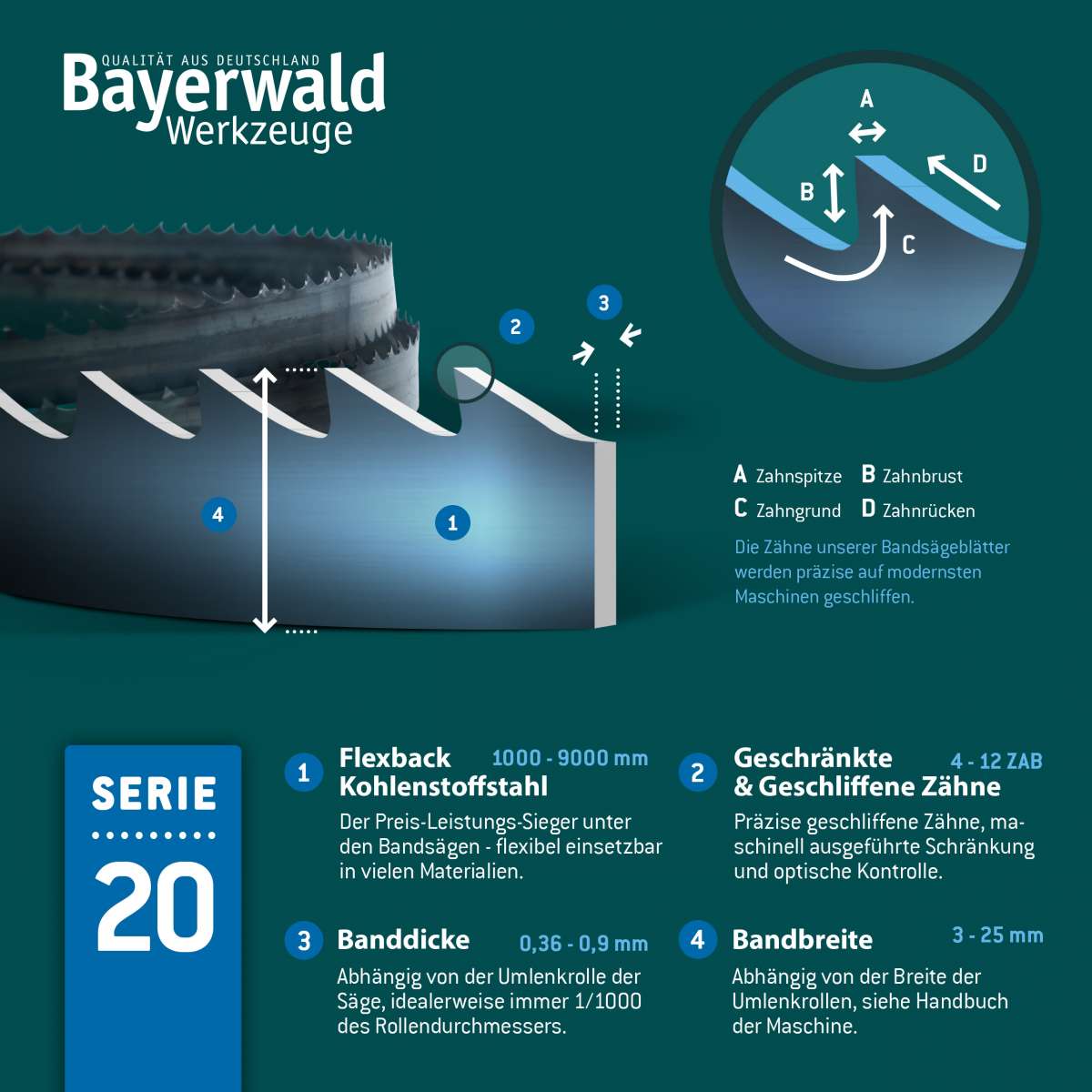 Bayerwald M42 Bandsägeblatt BiFORCE BASE 2450 x 27 x 0.9 x 5|8 ZpZ Bayerwald M42 Bandsägeblatt BiFORCE BASE 2450 x 27 x 0.9 x 5|8 ZpZ